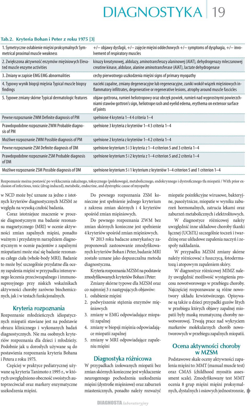 kreatynowej, aldolazy, aminotransferazy alaninowej (AlAT), dehydrogenazy mleczanowej creatine kinase, aldolase, alanine aminotransferase (AlAT), lactate dehydrogenase 3.