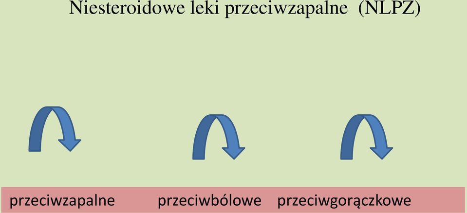 przeciwzapalne