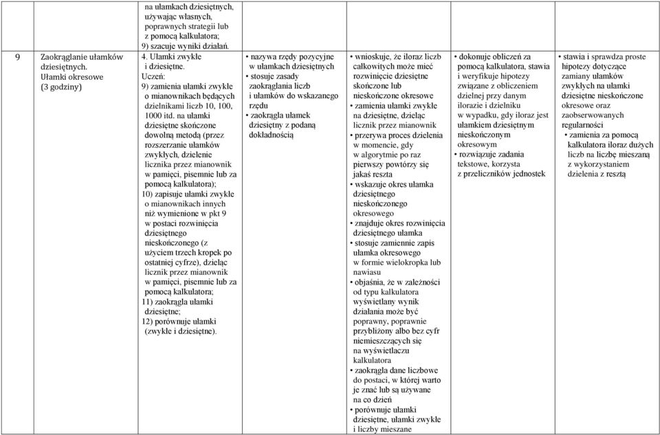 na ułamki dziesiętne skończone dowolną metodą (przez rozszerzanie ułamków zwykłych, dzielenie licznika przez mianownik w pamięci, pisemnie lub za pomocą kalkulatora); 10) zapisuje ułamki zwykłe o