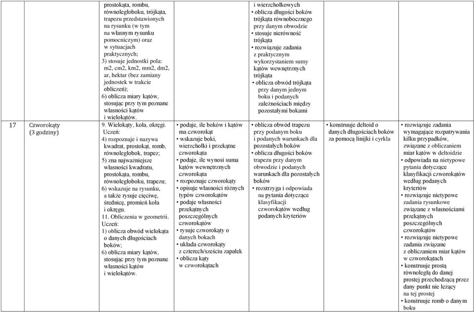 4) rozpoznaje i nazywa kwadrat, prostokąt, romb, równoległobok, trapez; 5) zna najważniejsze własności kwadratu, prostokąta, rombu, równoległoboku, trapezu; 6) wskazuje na rysunku, a także rysuje