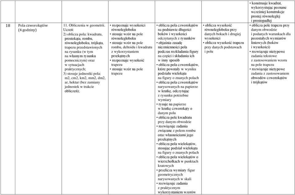 pola: m2, cm2, km2, mm2, dm2, ar, hektar (bez zamiany jednostek w trakcie obliczeń); rozpoznaje wysokości równoległoboku stosuje wzór na pole równoległoboku stosuje wzór na pole rombu, deltoidu i