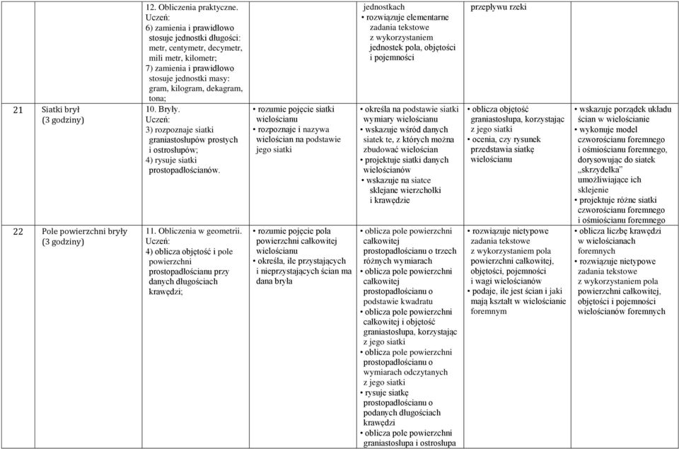 3) rozpoznaje siatki graniastosłupów prostych i ostrosłupów; 4) rysuje siatki prostopadłościanów. 11. Obliczenia w geometrii.