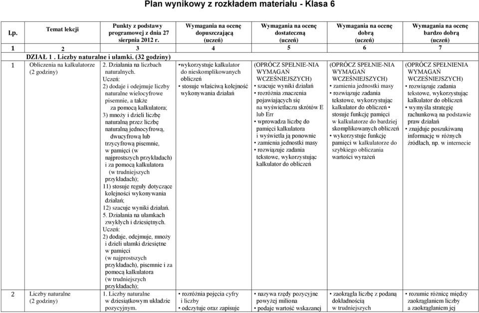 (uczeń) (uczeń) (uczeń) (uczeń) 1 2 3 4 5 6 7 DZIAŁ 1. Liczby naturalne i ułamki. (32 godziny) 1 Obliczenia na kalkulatorze 2. Działania na liczbach naturalnych.