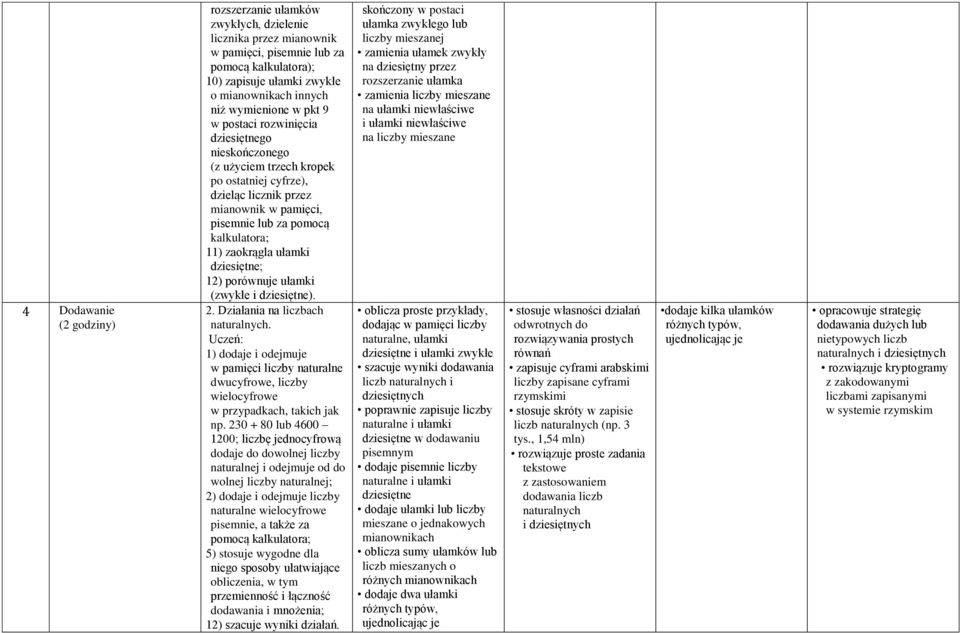 dziesiętne; 12) porównuje ułamki (zwykłe i dziesiętne). 2. Działania na liczbach naturalnych.