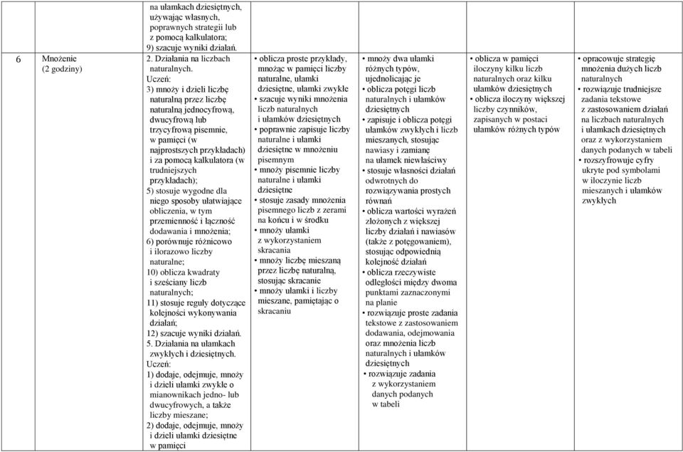 przykładach); 5) stosuje wygodne dla niego sposoby ułatwiające obliczenia, w tym przemienność i łączność dodawania i mnożenia; 6) porównuje różnicowo i ilorazowo liczby naturalne; 10) oblicza