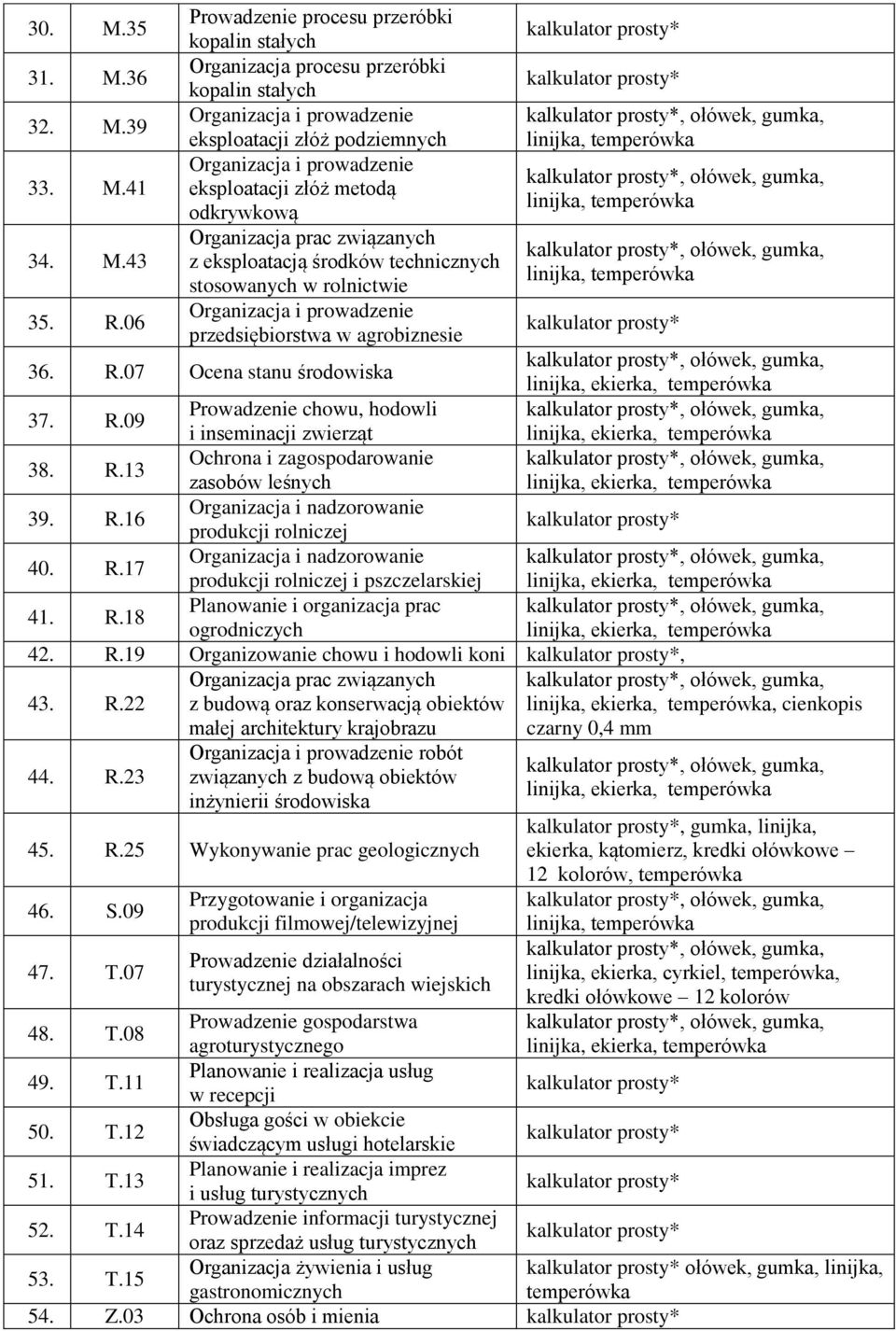 R.09 Prowadzenie chowu, hodowli i inseminacji zwierząt linijka, ekierka, 38. R.13 Ochrona i zagospodarowanie zasobów leśnych linijka, ekierka, 39. R.16 Organizacja i nadzorowanie produkcji rolniczej 40.