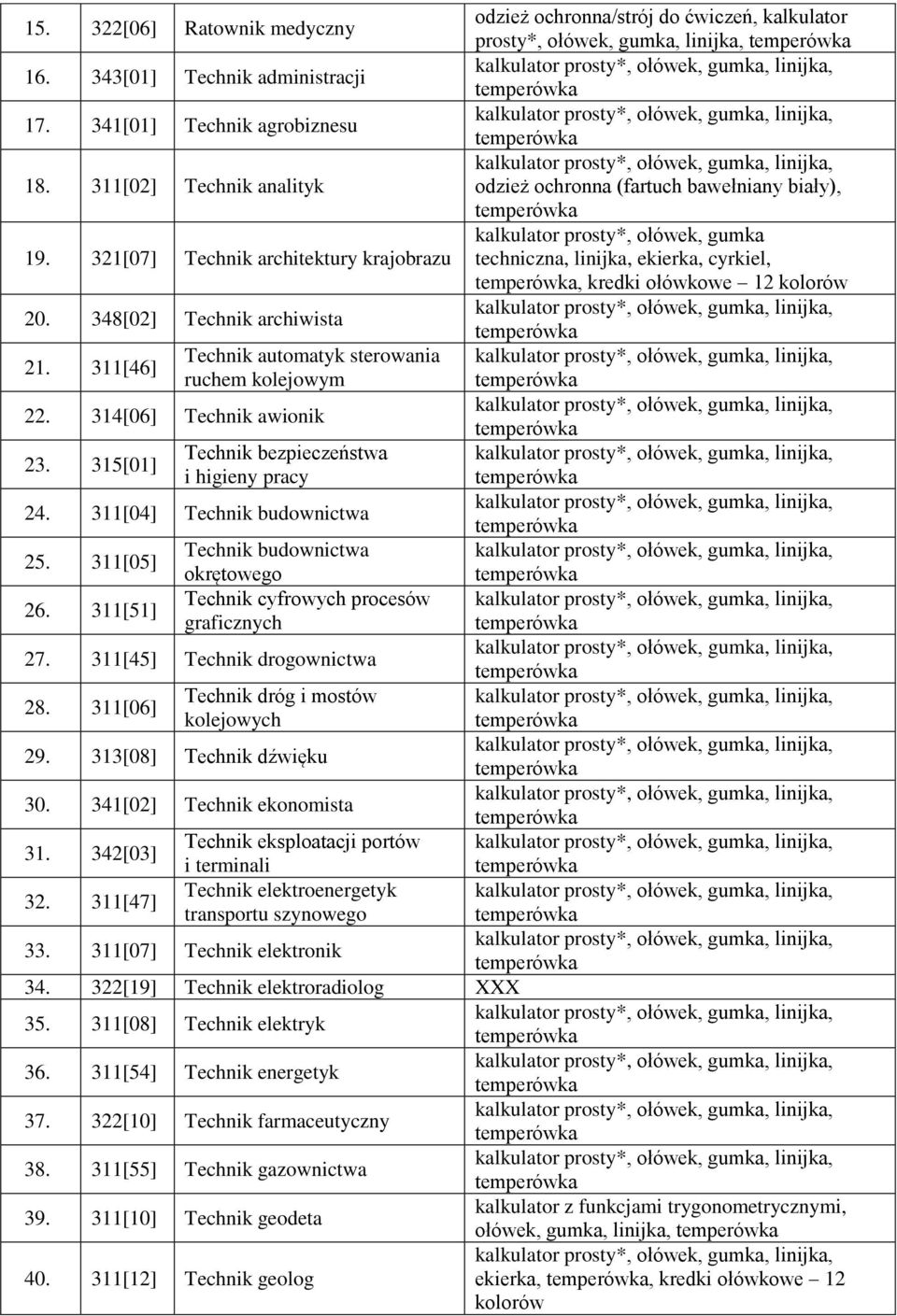 348[02] Technik archiwista 21. 311[46] Technik automatyk sterowania ruchem kolejowym 22. 314[06] Technik awionik 23. 315[01] Technik bezpieczeństwa i higieny pracy 24. 311[04] Technik budownictwa 25.