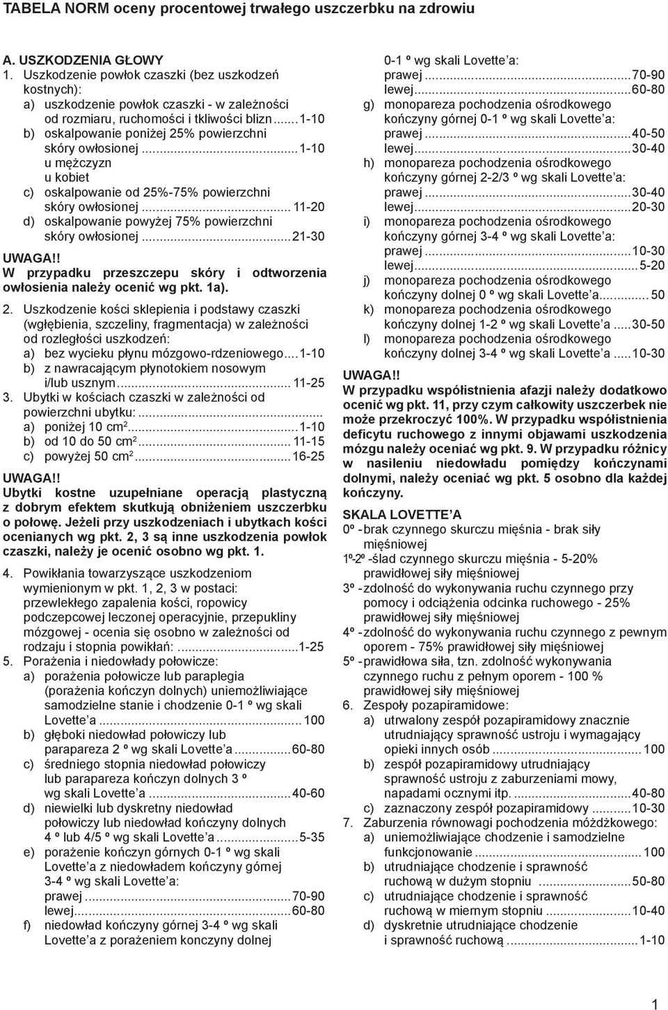 ..1-10 b) oskalpowanie poniżej 25% powierzchni skóry owłosionej...1-10 u mężczyzn u kobiet c) oskalpowanie od 25%-75% powierzchni skóry owłosionej.