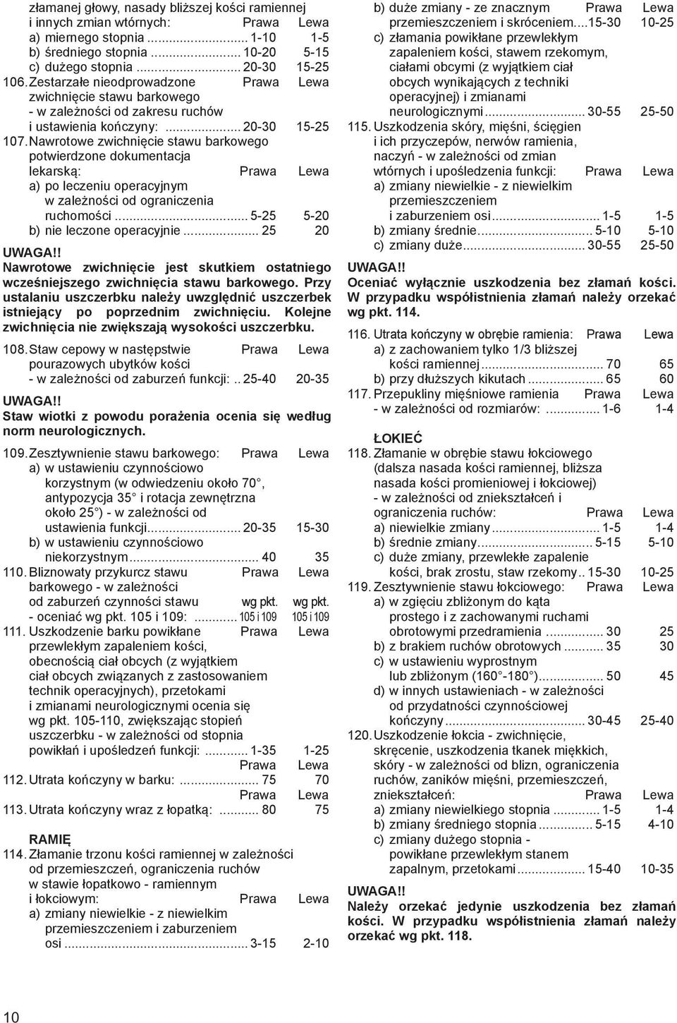 Nawrotowe zwichnięcie stawu barkowego potwierdzone dokumentacja lekarską: Prawa Lewa a) po leczeniu operacyjnym w zależności od ograniczenia ruchomości... 5-25 5-20 b) nie leczone operacyjnie.