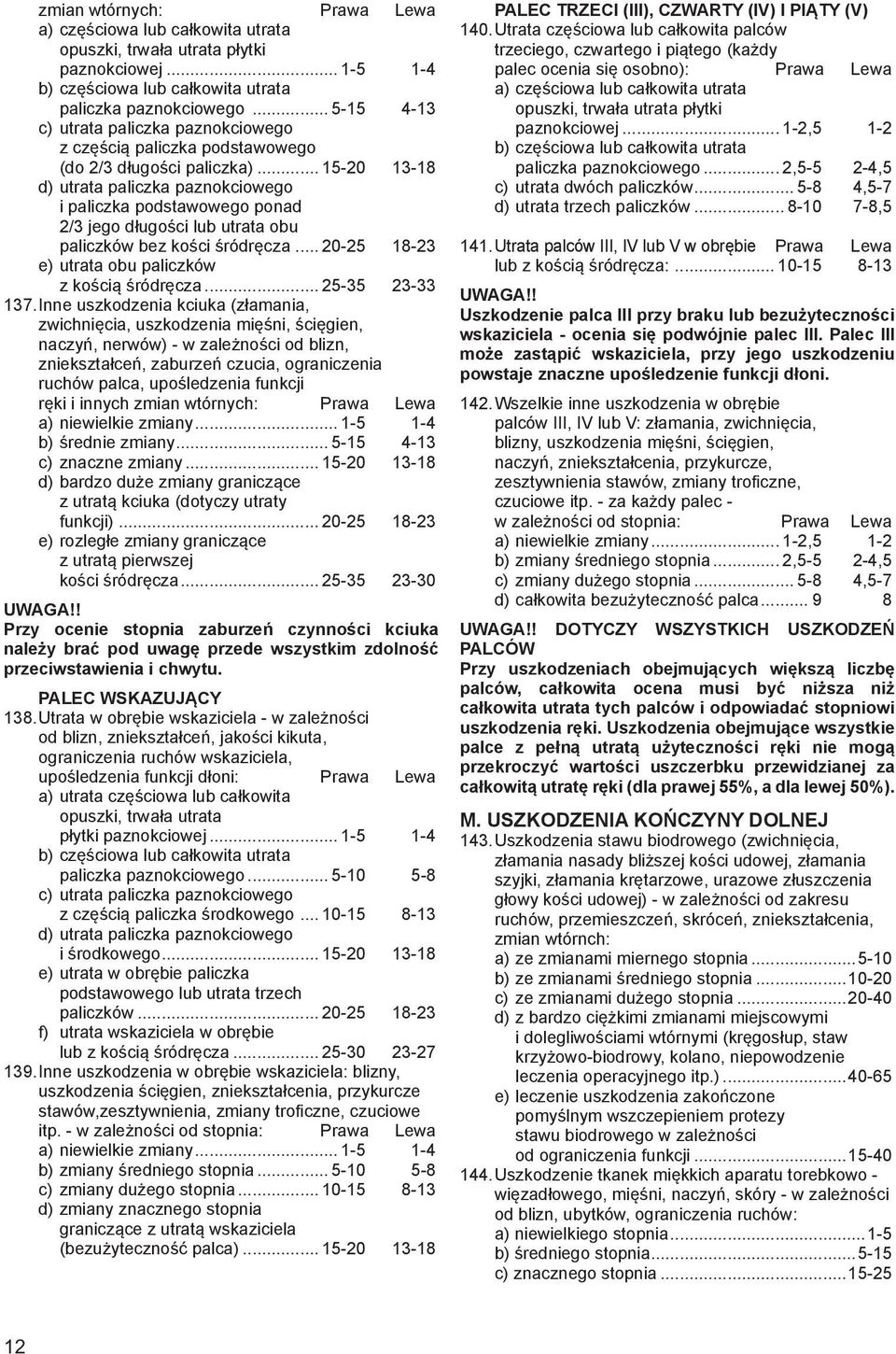 .. 15-20 13-18 d) utrata paliczka paznokciowego i paliczka podstawowego ponad 2/3 jego długości lub utrata obu paliczków bez kości śródręcza... 20-25 18-23 e) utrata obu paliczków z kością śródręcza.