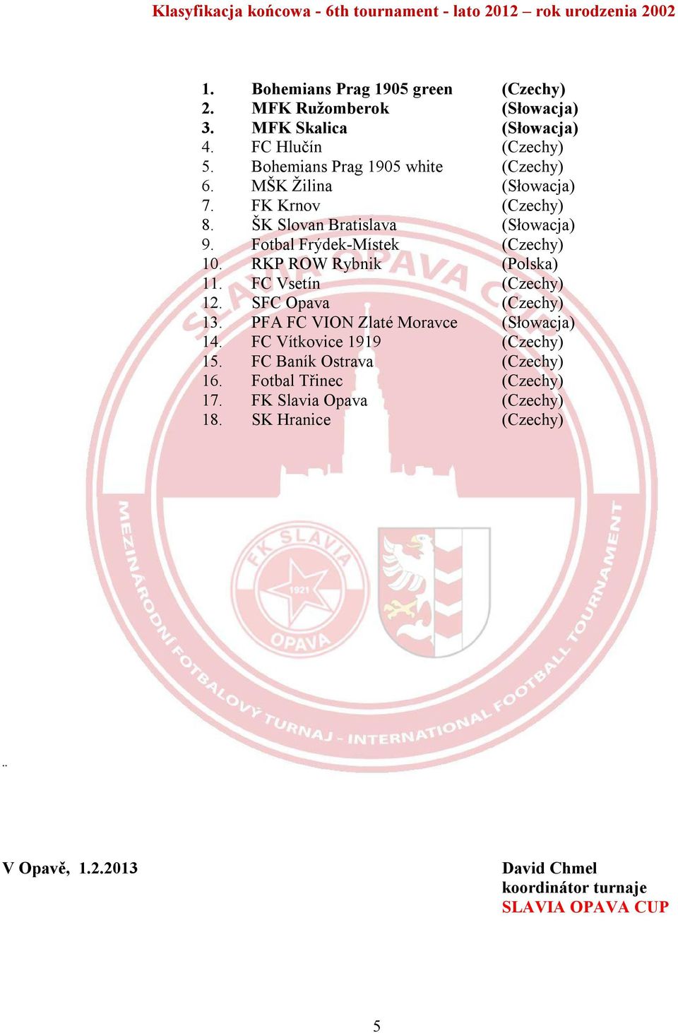 Fotbal Frýdek-Místek (Czechy) 10. RKP ROW Rybnik (Polska) 11. FC Vsetín (Czechy) 12. SFC Opava (Czechy) 13. PFA FC VION Zlaté Moravce (Słowacja) 14.