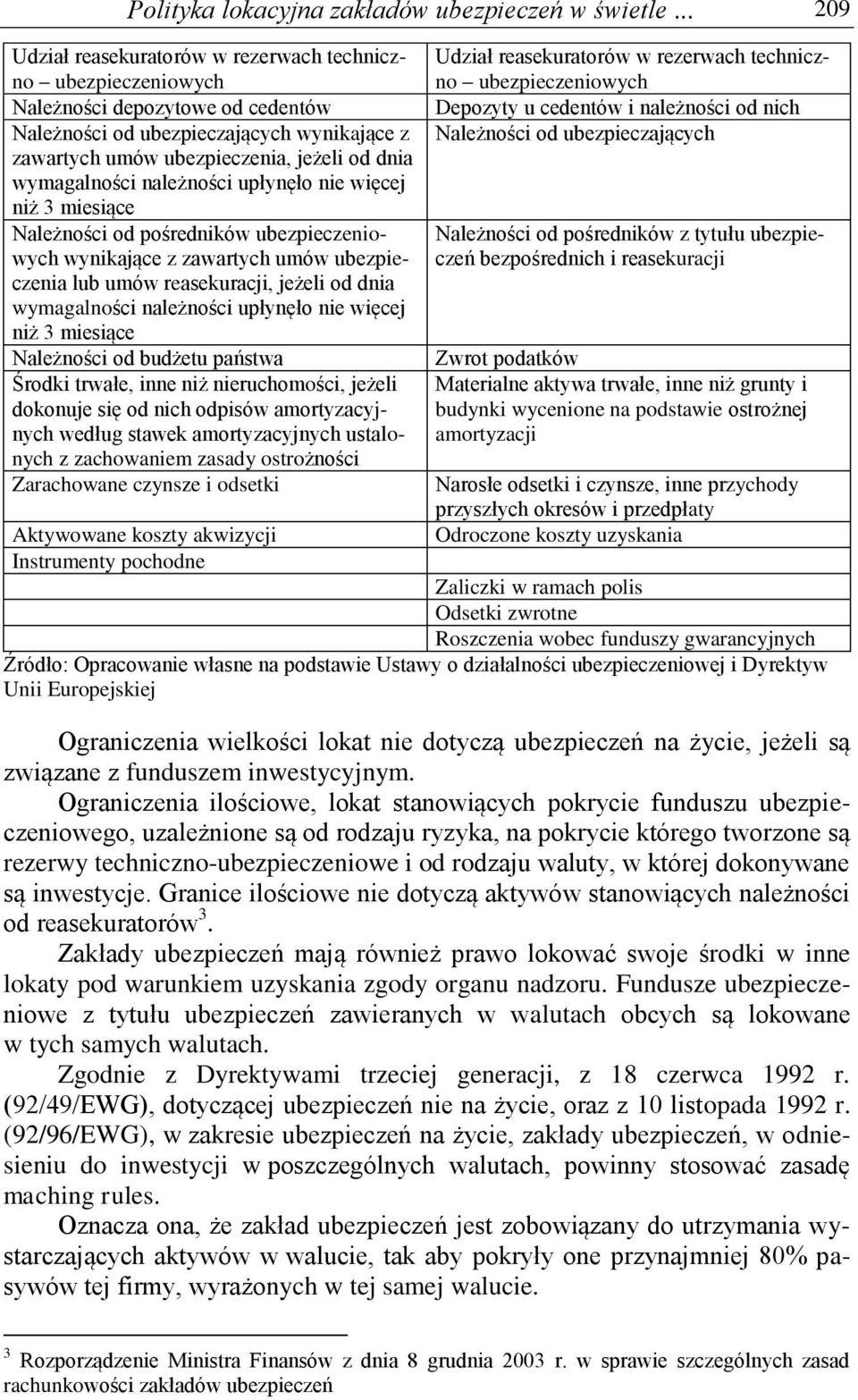 wymagalności należności upłynęło nie więcej niż 3 miesiące Należności od pośredników ubezpieczeniowych wynikające z zawartych umów ubezpieczenia lub umów reasekuracji, jeżeli od dnia wymagalności