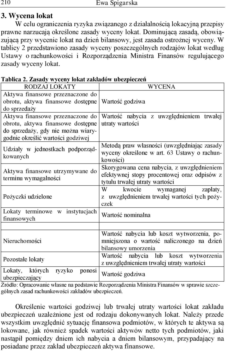 W tablicy 2 przedstawiono zasady wyceny poszczególnych rodzajów lokat według Ustawy o rachunkowości i Rozporządzenia Ministra Finansów regulującego zasady wyceny lokat. Tablica 2.