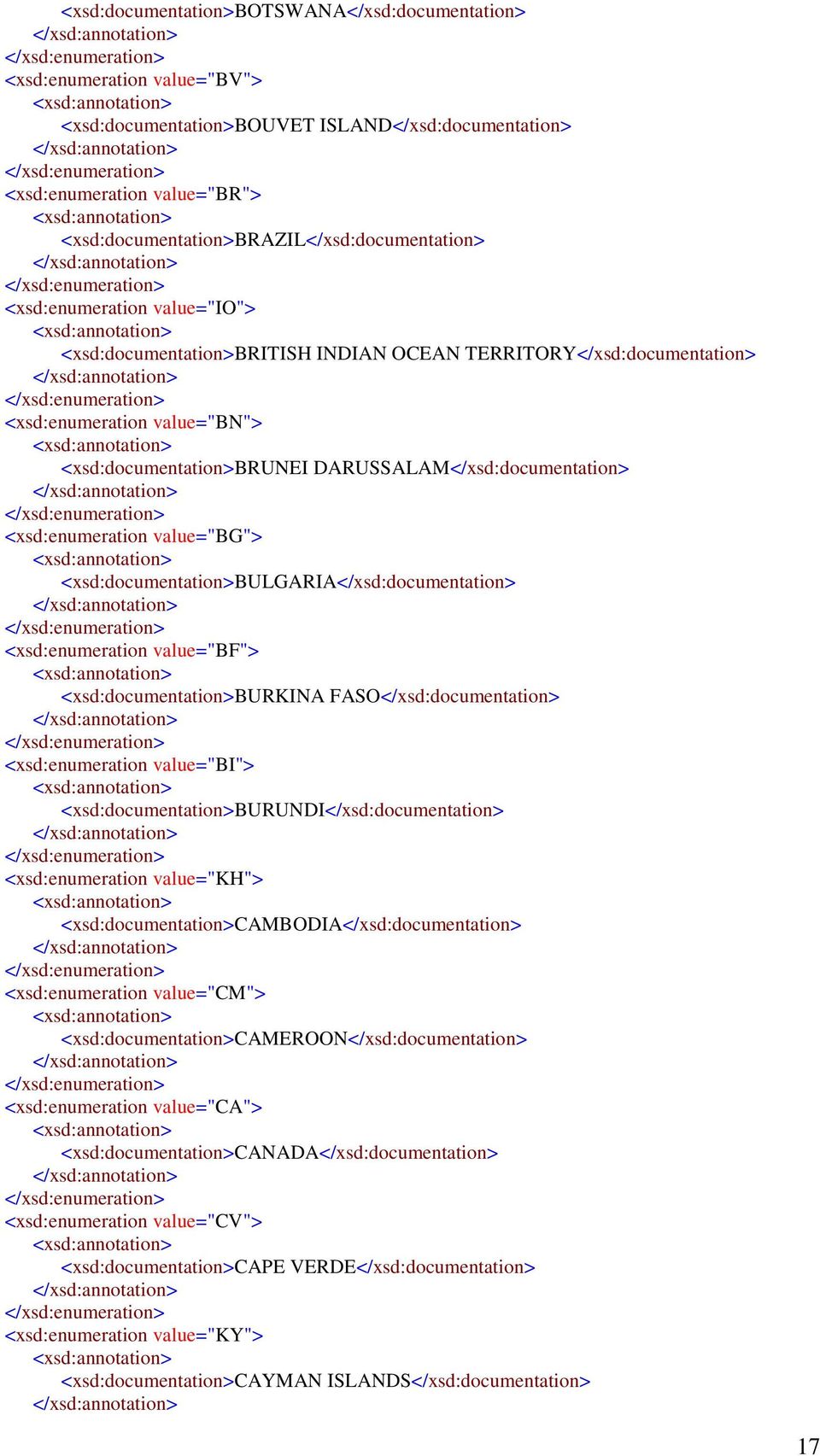 DARUSSALAM</xsd:documentation> <xsd:enumeration value="bg"> <xsd:documentation>bulgaria</xsd:documentation> <xsd:enumeration value="bf"> <xsd:documentation>burkina FASO</xsd:documentation>