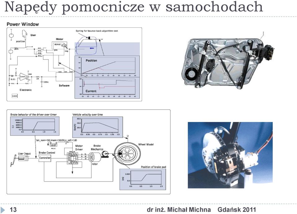 samochodach 13 d