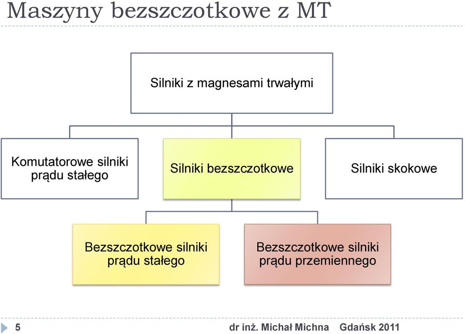 Silniki skokowe Bezszczotkowe silniki pądu stałego