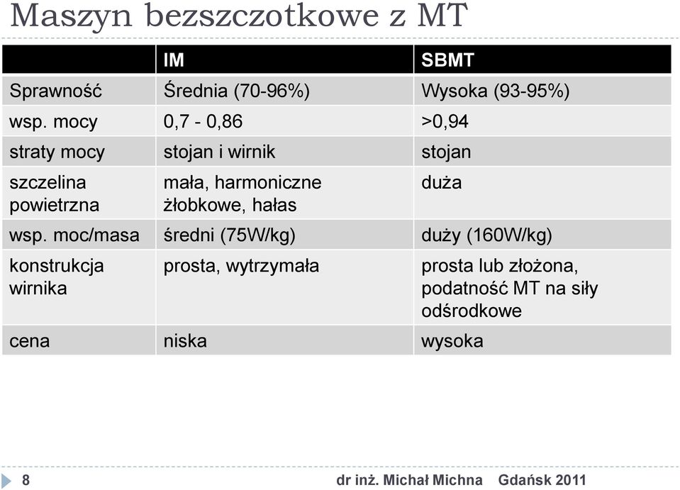 żłobkowe, hałas duża wsp.