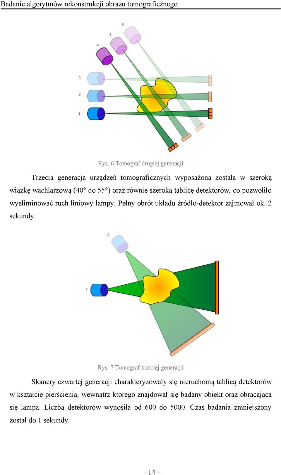 detektorów, co pozwoliło wyeliminować ruch liniowy lampy. Pełny obrót układu źródło-detektor zajmował ok. 2 sekundy. Rys.