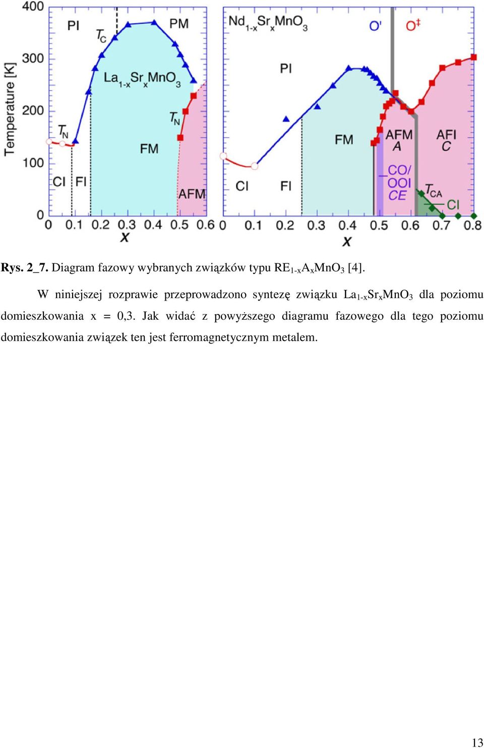 dla poziomu domieszkowania x = 0,3.