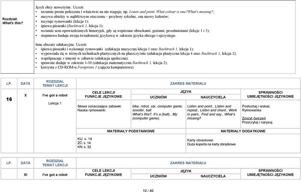 wspierane obrazkami, gestami, przedmiotami (lekcje 1 i 3); stopniowo buduje swoją świadomość językową w zakresie języka obcego i ojczystego. Inne obszary edukacyjne.