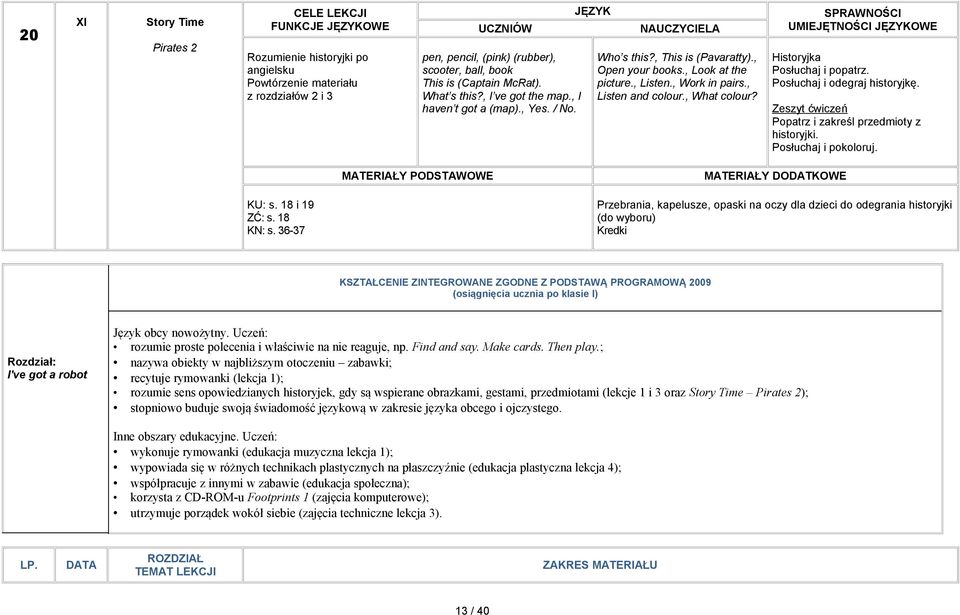 UMIEJĘTNOŚCI OWE Historyjka Posłuchaj i popatrz. Posłuchaj i odegraj historyjkę. Popatrz i zakreśl przedmioty z historyjki. Posłuchaj i pokoloruj. KU: s. 18 i 19 ZĆ: s. 18 KN: s.