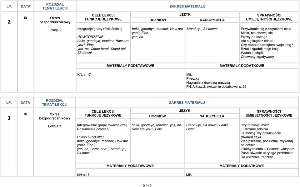 Czy dobrze pamiętam twoje imię? Rzuć i zgadnij moje imię! Wstań i usiądź! Chowany-zgadywany KN: s. 17 Miś Piłeczka Nagranie z dowolną muzyką FN: Arkusz 2, ćwiczenie dodatkowe, s.