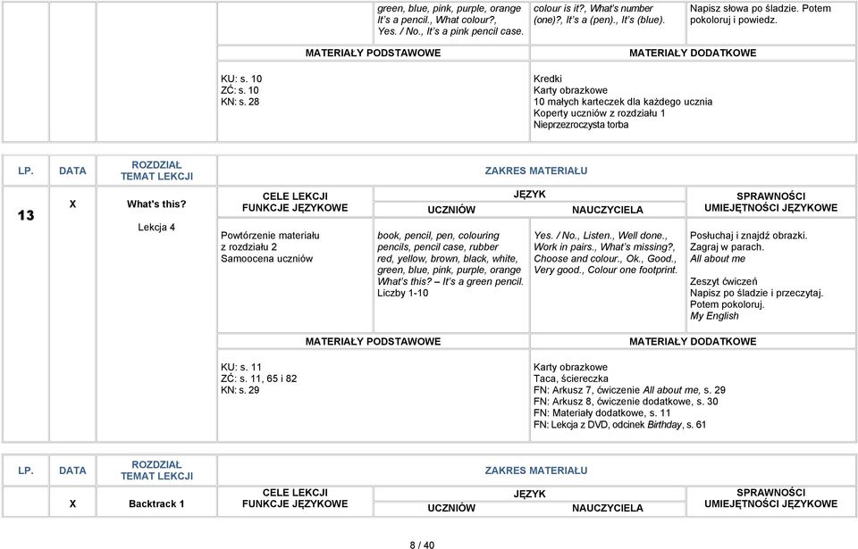Lekcja 4 FUNKCJE OWE z rozdziału 2 Samoocena uczniów book, pencil, pen, colouring pencils, pencil case, rubber red, yellow, brown, black, white, green, blue, pink, purple, orange What s this?