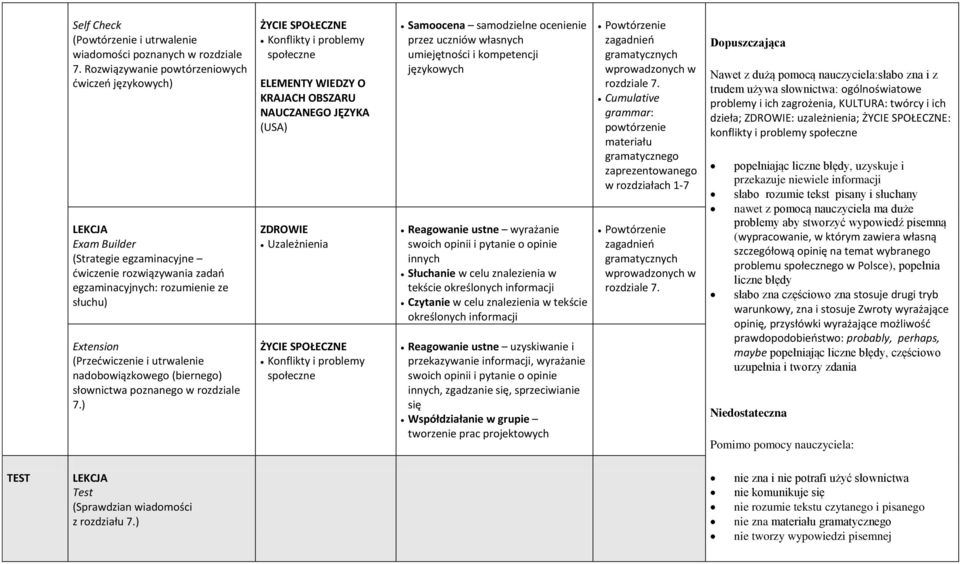 nadobowiązkowego (biernego) słownictwa poznanego w rozdziale 7.