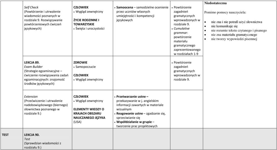 kompetencji językowych Powtórzenie gramatycznych wprowadzonych w rozdziale 9.