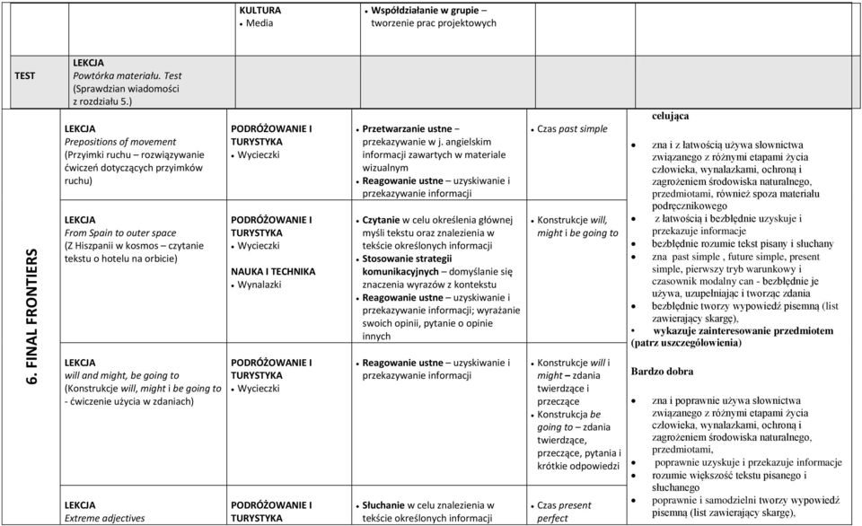 Wynalazki Przetwarzanie ustne wizualnym Reagowanie ustne uzyskiwanie i Czytanie w celu określenia głównej myśli tekstu oraz znalezienia w Stosowanie strategii komunikacyjnych domyślanie się znaczenia