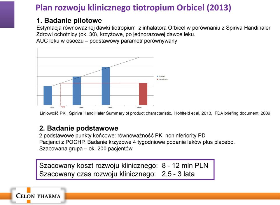 30), krzyżowe, po jednorazowej dawce leku.