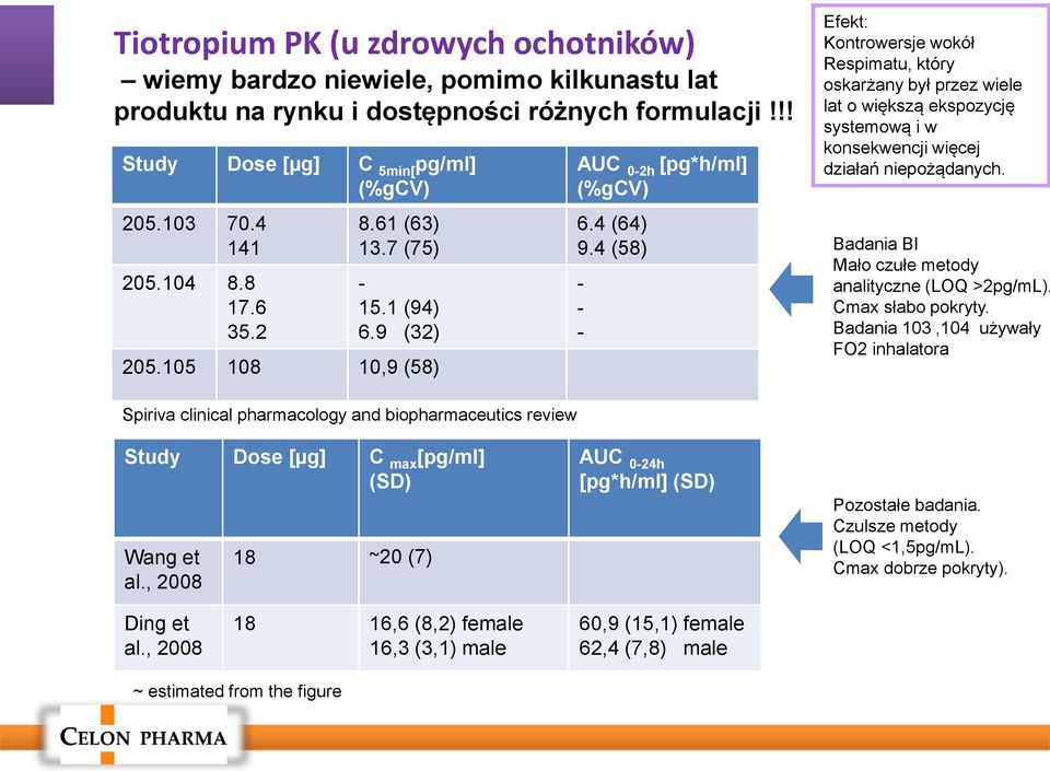 4 (58) - - - Efekt: Kontrowersje wokół Respimatu, który oskarżany był przez wiele lat o większą ekspozycję systemową i w konsekwencji więcej działań niepożądanych.