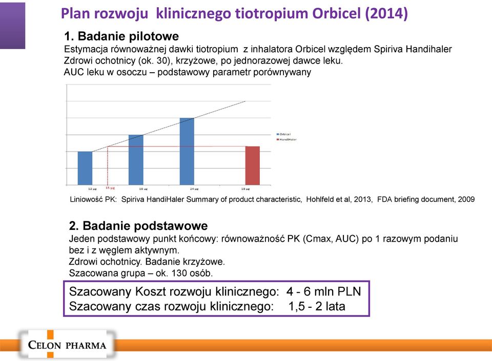 AUC leku w osoczu podstawowy parametr porównywany Liniowość PK: Spiriva HandiHaler Summary of product characteristic, Hohlfeld et al, 2013, FDA briefing document, 2009 2.