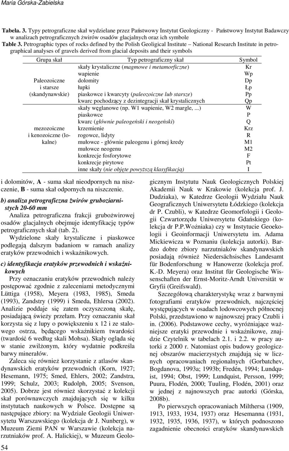 Petrographic types of rocks defined by the Polish Geoligical Institute National Research Institute in petrographical analyses of gravels derived from glacial deposits and their symbols Grupa skał Typ
