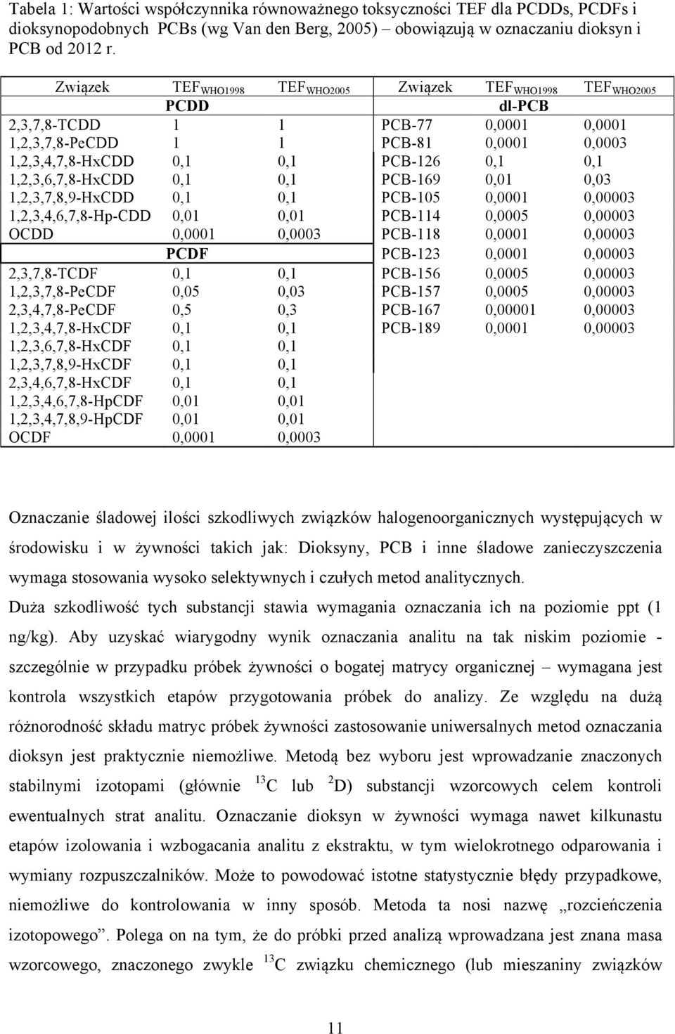 1,2,3,6,7,8-HxCDD 0,1 0,1 PCB-169 0,01 0,03 1,2,3,7,8,9-HxCDD 0,1 0,1 PCB-105 0,0001 0,00003 1,2,3,4,6,7,8-Hp-CDD 0,01 0,01 PCB-114 0,0005 0,00003 OCDD 0,0001 0,0003 PCB-118 0,0001 0,00003 PCDF