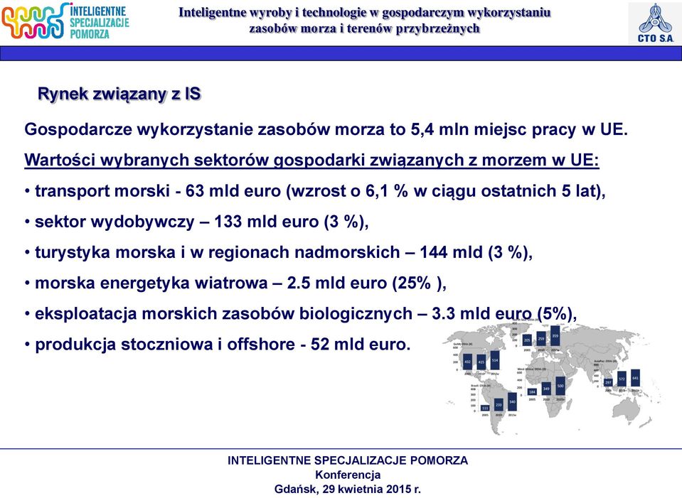 ostatnich 5 lat), sektor wydobywczy 133 mld euro (3 %), turystyka morska i w regionach nadmorskich 144 mld (3 %), morska