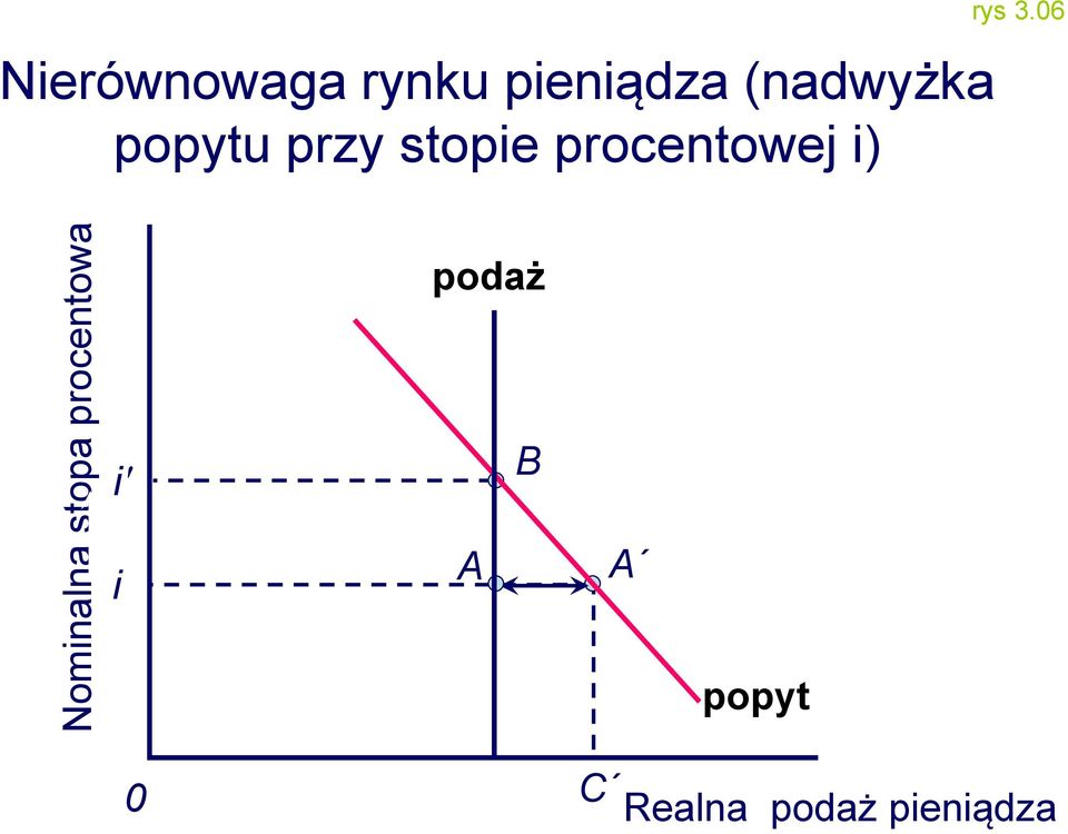 stopie procentowej i) rys 3.