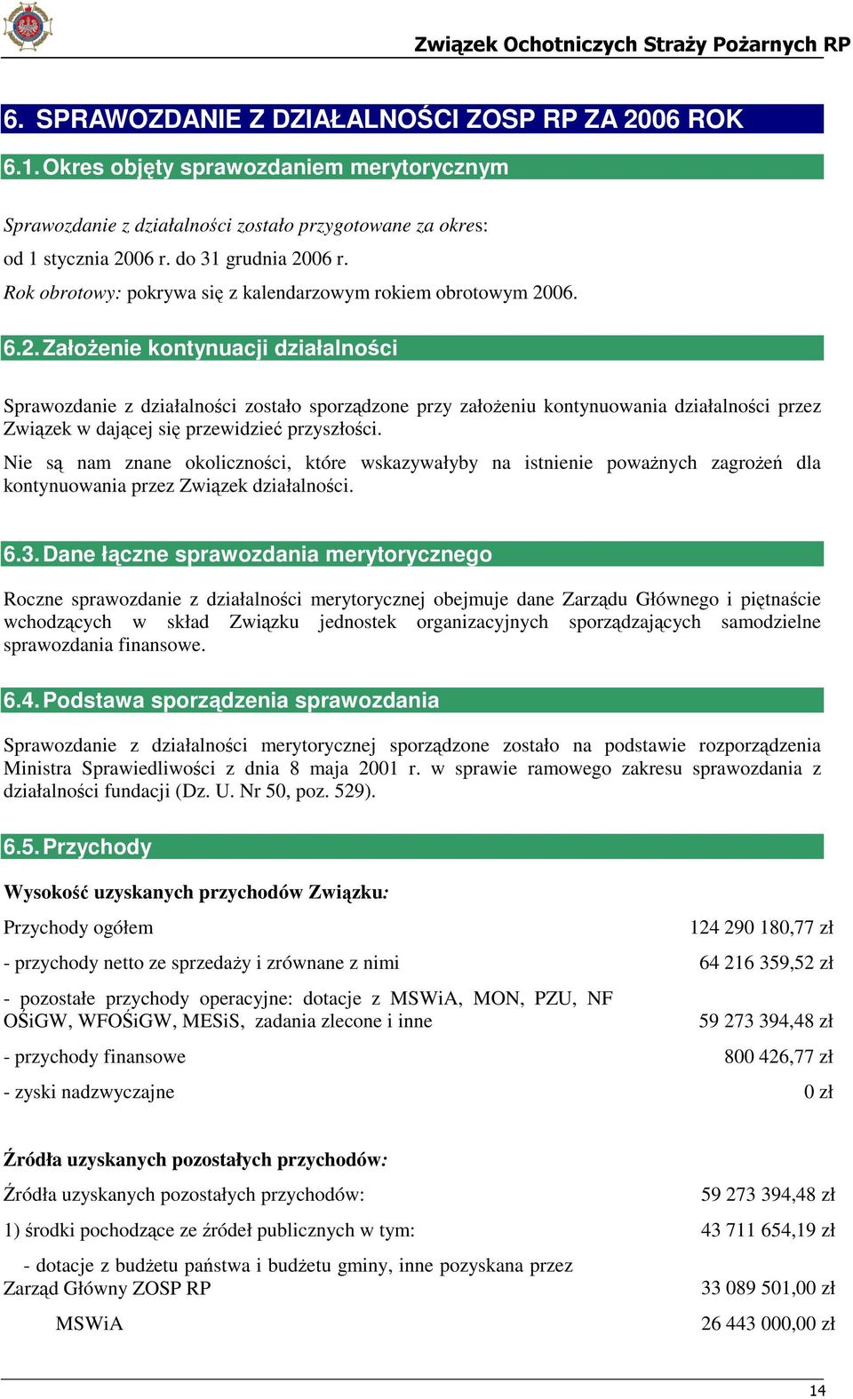 06. 6.2. Założenie kontynuacji działalności Sprawozdanie z działalności zostało sporządzone przy założeniu kontynuowania działalności przez Związek w dającej się przewidzieć przyszłości.