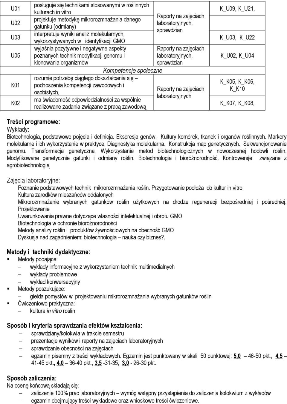 dokształcania się podnoszenia kompetencji zawodowych i osobistych, ma świadomość odpowiedzialności za wspólnie realizowane zadania związane z pracą zawodową Raporty na zajęciach laboratoryjnych,