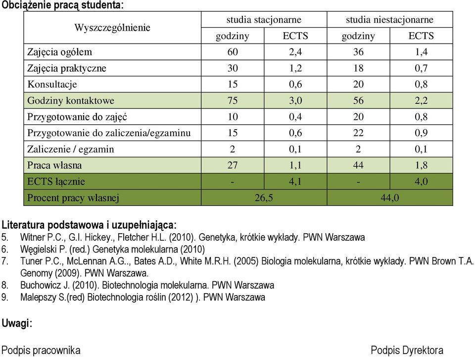 4,1-4,0 Procent pracy własnej 26,5 44,0 Literatura podstawowa i uzupełniająca: 5. Witner P.C., G.I. Hickey., Fletcher H.L. (2010). Genetyka, krótkie wykłady. PWN Warszawa 6. Węgielski P. (red.