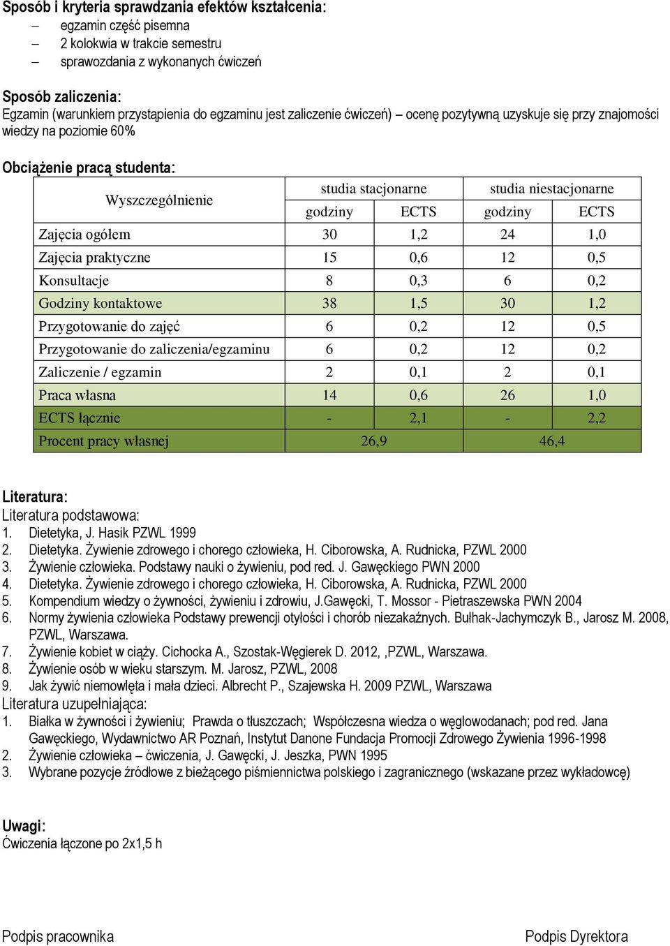 godziny ECTS Zajęcia ogółem 30 1,2 24 1,0 Zajęcia praktyczne 15 0,6 12 0,5 Konsultacje 8 0,3 6 0,2 Godziny kontaktowe 38 1,5 30 1,2 Przygotowanie do zajęć 6 0,2 12 0,5 Przygotowanie do