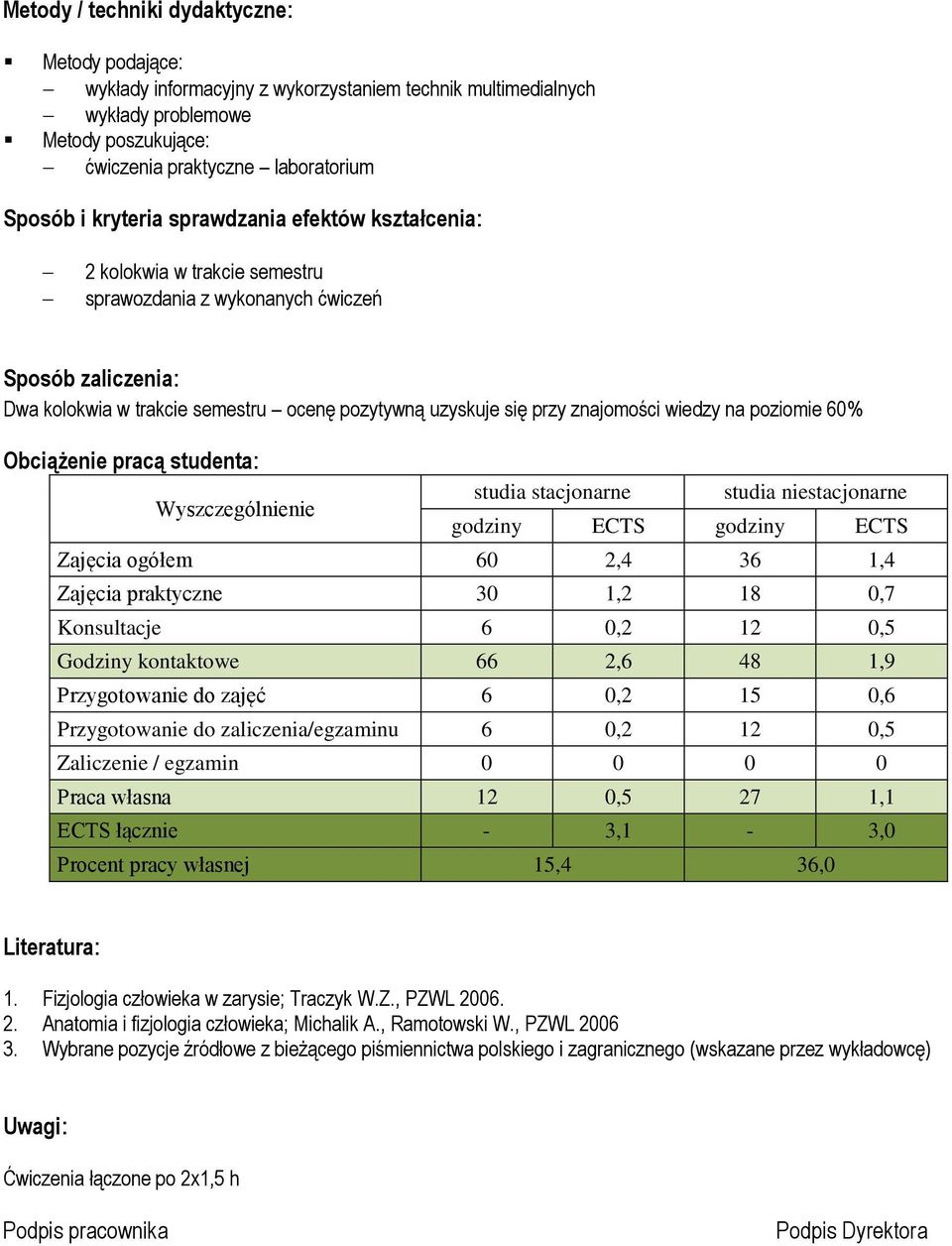 znajomości wiedzy na poziomie 60% Obciążenie pracą studenta: Wyszczególnienie studia stacjonarne studia niestacjonarne godziny ECTS godziny ECTS Zajęcia ogółem 60 2,4 36 1,4 Zajęcia praktyczne 30 1,2