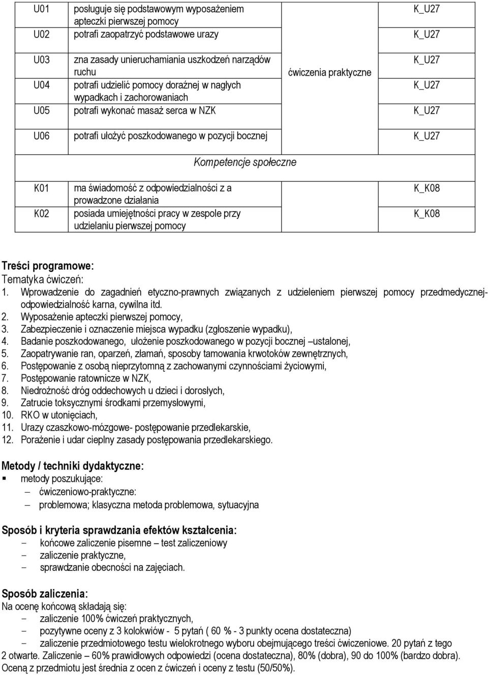 Kompetencje społeczne K01 K02 ma świadomość z odpowiedzialności z a prowadzone działania posiada umiejętności pracy w zespole przy udzielaniu pierwszej pomocy K_K08 K_K08 Treści programowe: Tematyka