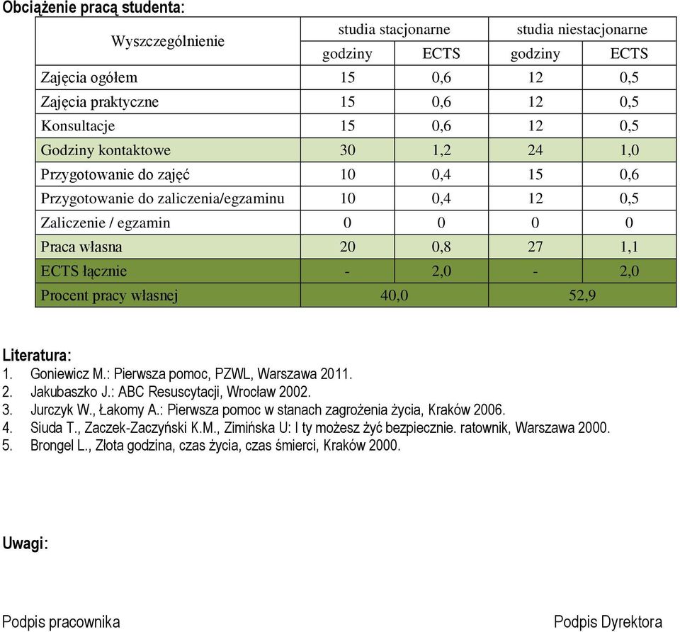 Procent pracy własnej 40,0 52,9 Literatura: 1. Goniewicz M.: Pierwsza pomoc, PZWL, Warszawa 2011. 2. Jakubaszko J.: ABC Resuscytacji, Wrocław 2002. 3. Jurczyk W., Łakomy A.