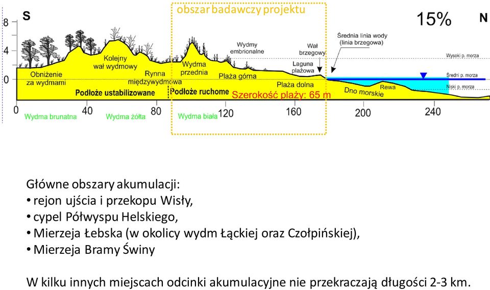 okolicy wydm Łąckiej oraz Czołpińskiej), Mierzeja Bramy Świny W