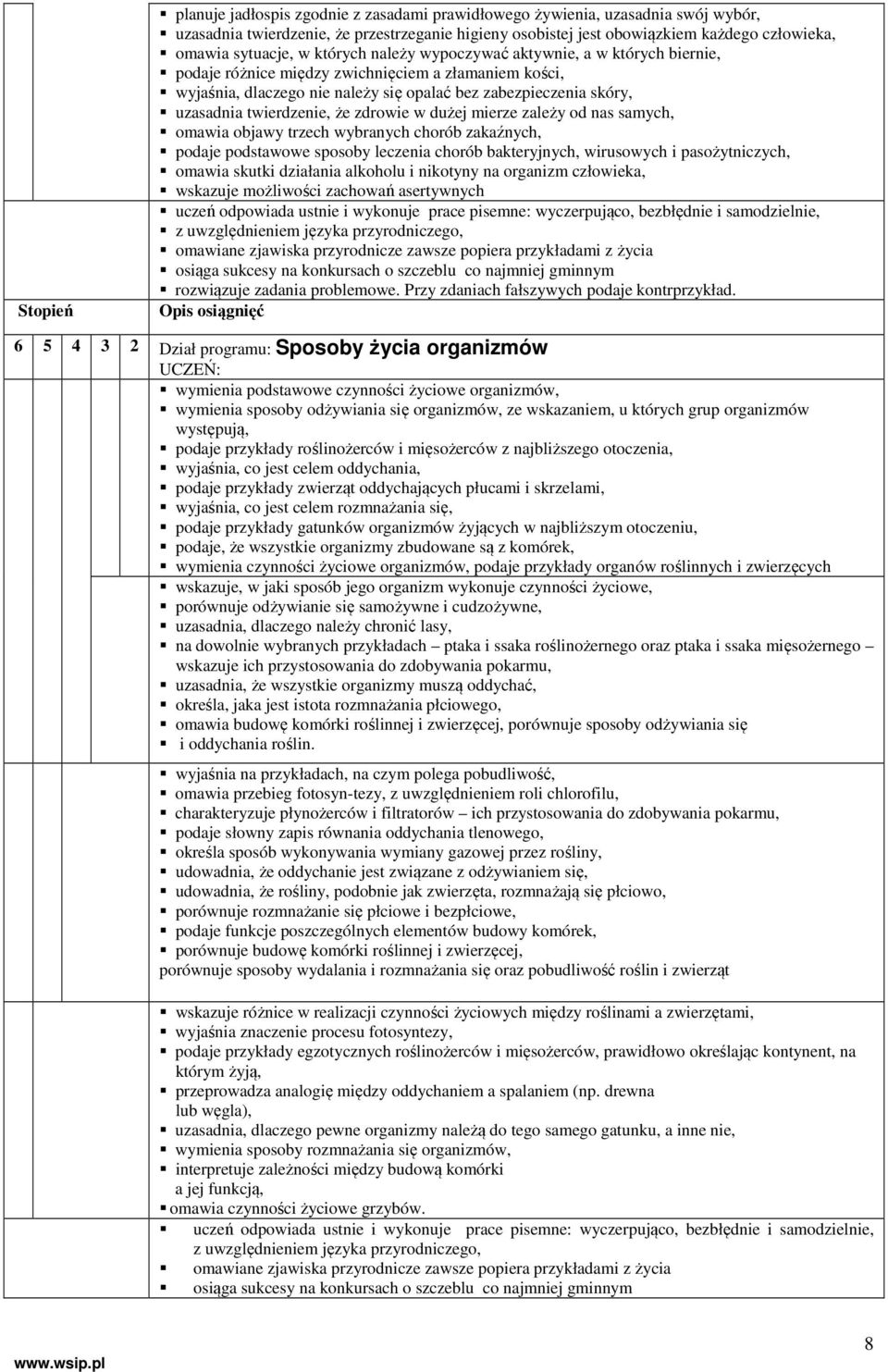 twierdzenie, że zdrowie w dużej mierze zależy od nas samych, omawia objawy trzech wybranych chorób zakaźnych, podaje podstawowe sposoby leczenia chorób bakteryjnych, wirusowych i pasożytniczych,