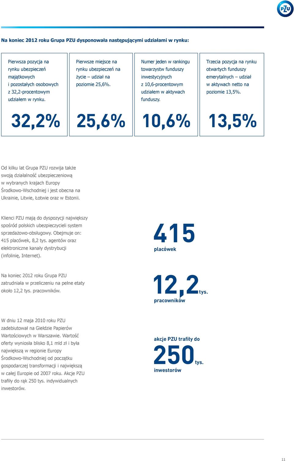 z 10,6-procentowym w aktywach netto na z 32,2-procentowym udziałem w aktywach poziomie 13,5%. udziałem w rynku. funduszy.