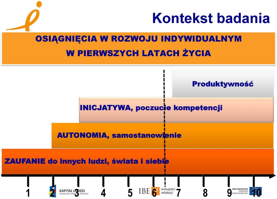 INICJATYWA, poczucie kompetencji AUTONOMIA,