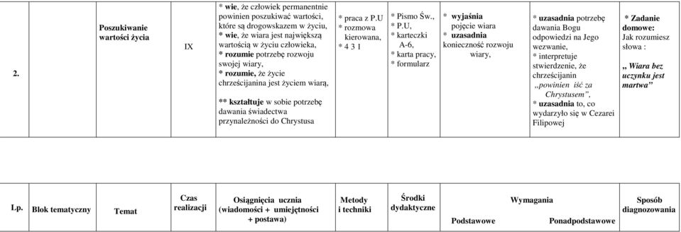U * 4 3 1 * Pismo Św., * P.