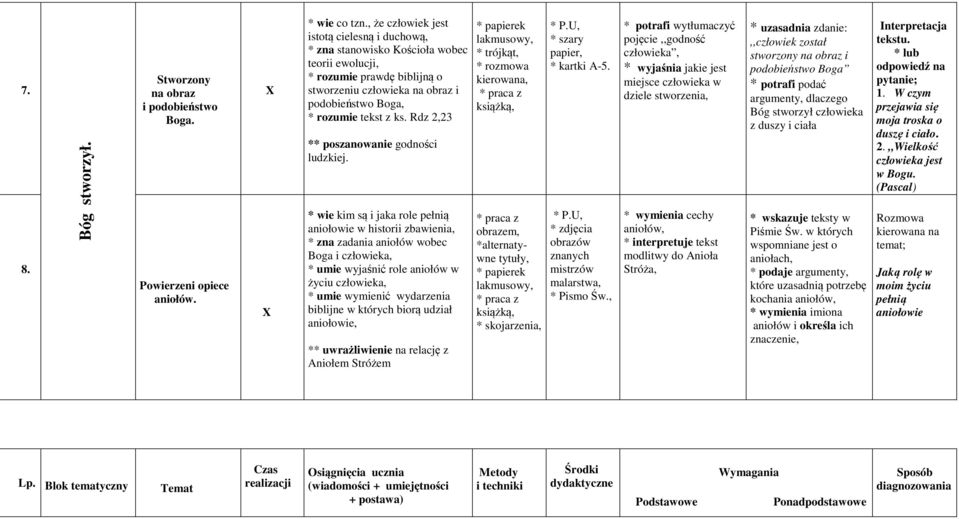 Rdz 2,23 ** poszanowanie godności ludzkiej.